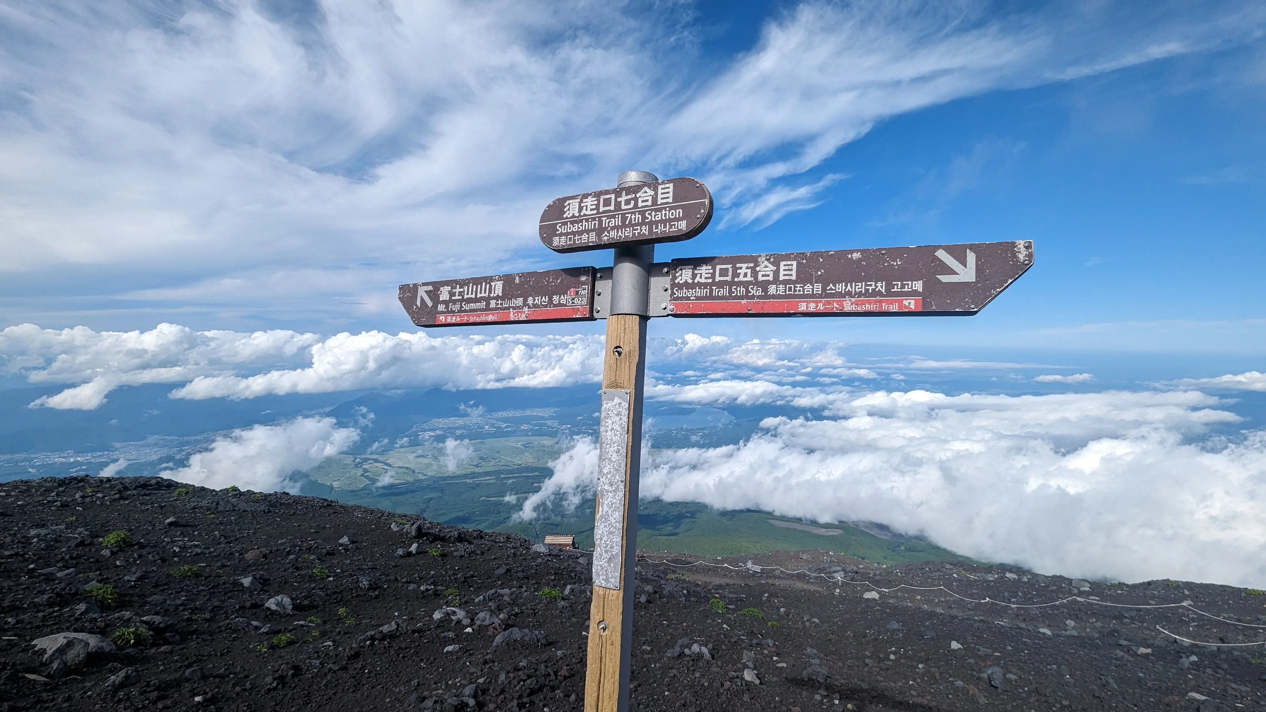 Wegweiser immer nach oben
