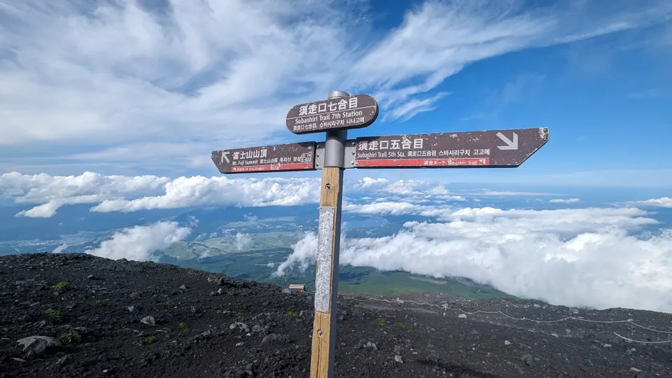 Wegweiser immer nach oben