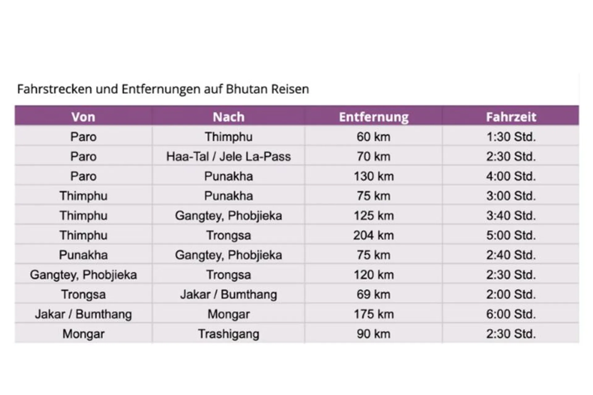 bhutan_fahrstrecken.jpg